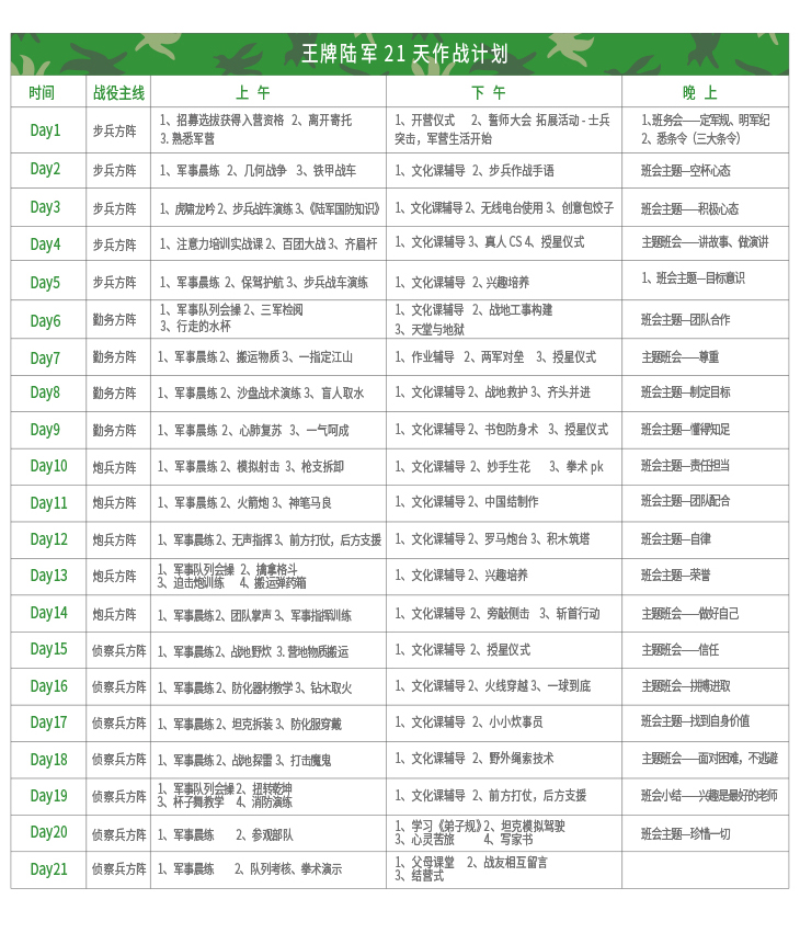 21天陆军特训营