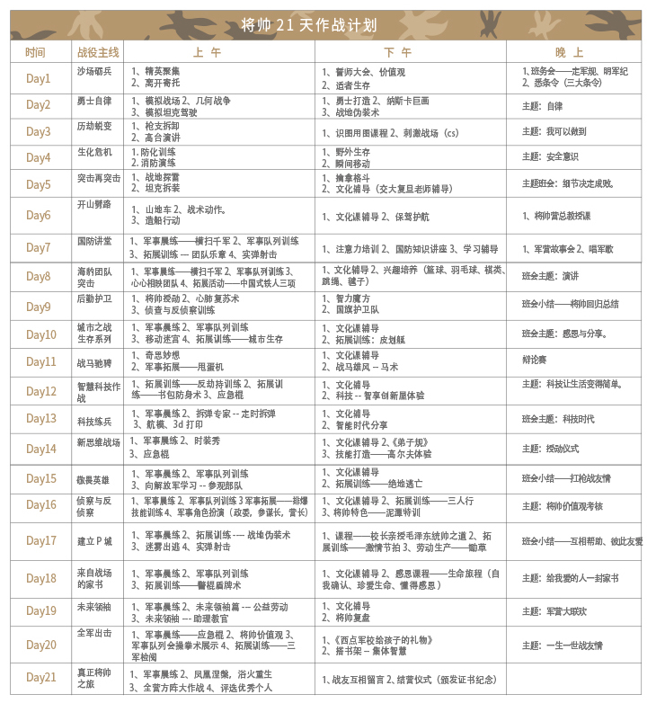 21天将帅特训营