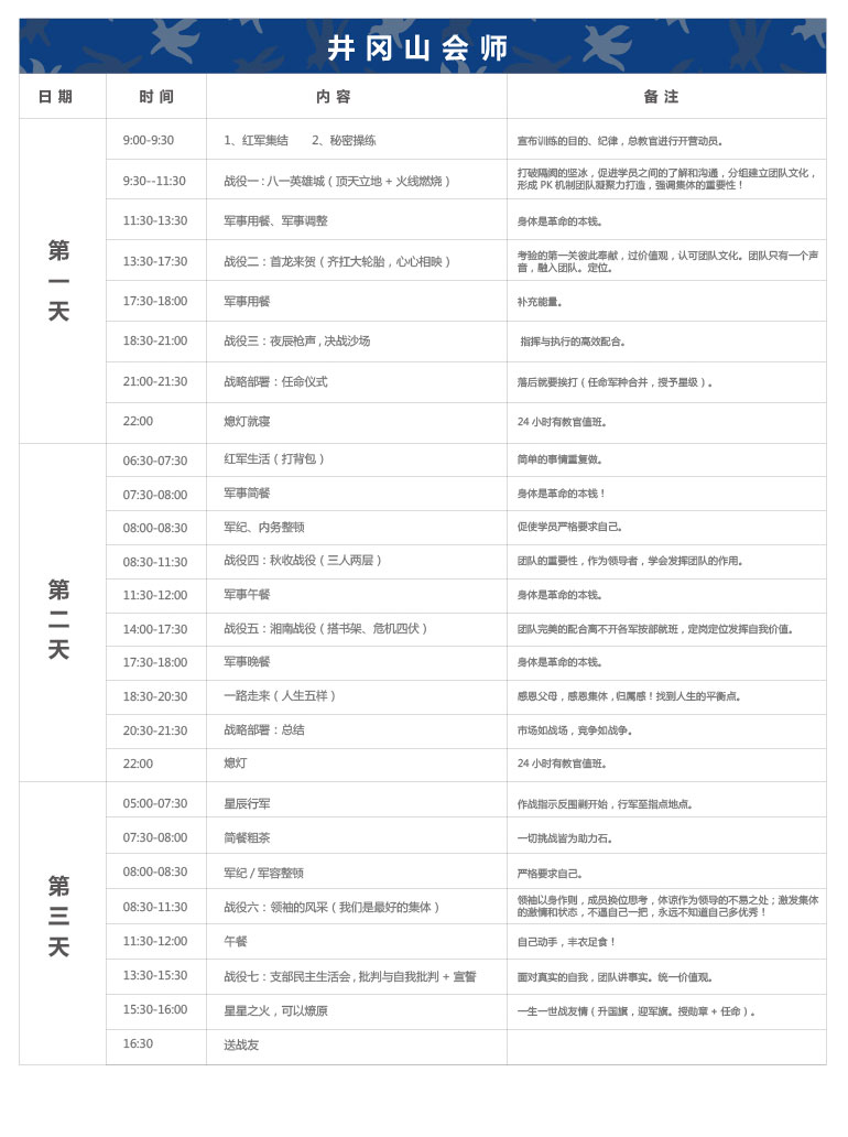 毛泽东统帅之道之井冈山会师