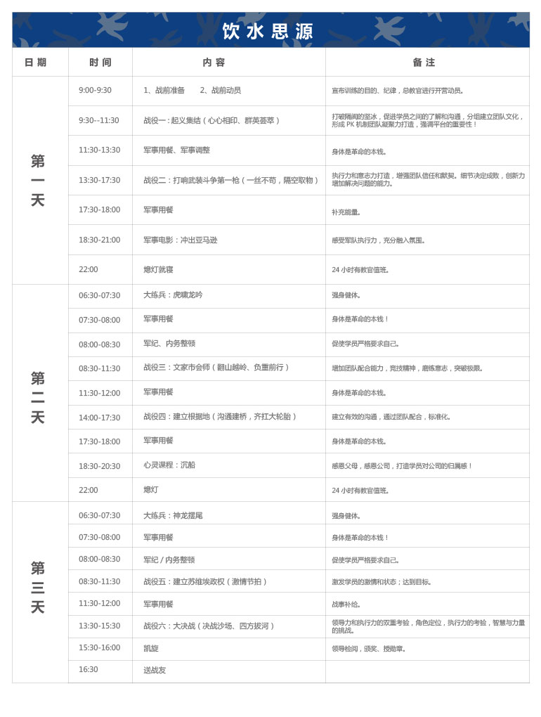 饮水思源课程流程