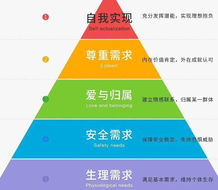 新人难留、难培养、难伺候？作为管理者该做点什么？,上海西点军校