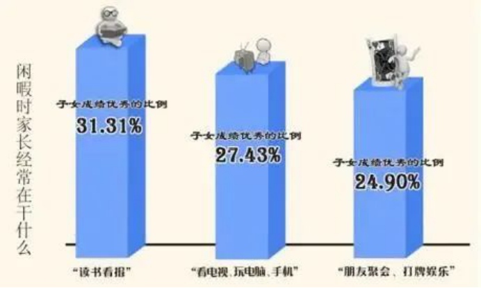 为什么有的父母累死也养不出优秀的孩子？