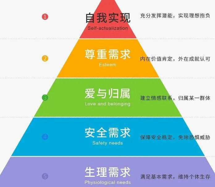 留住新人的“妙招”,西点军校