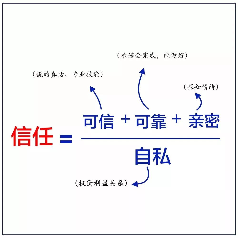 职场人忽略的10张工作细节逻辑图,上海西点军校