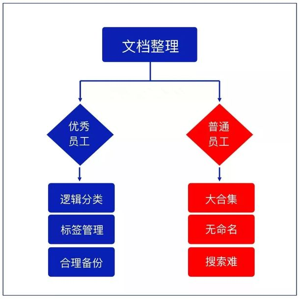 职场人忽略的10张工作细节逻辑图,上海西点军校