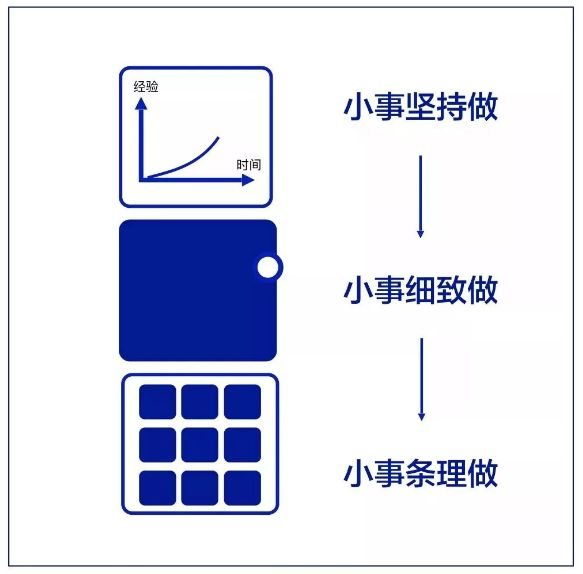 职场人忽略的10张工作细节逻辑图,上海西点军校