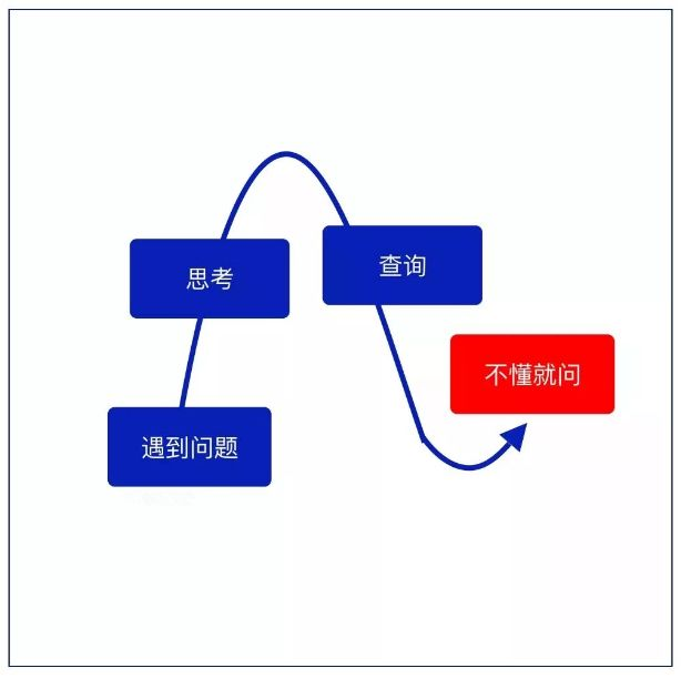 职场人忽略的10张工作细节逻辑图,上海西点军校