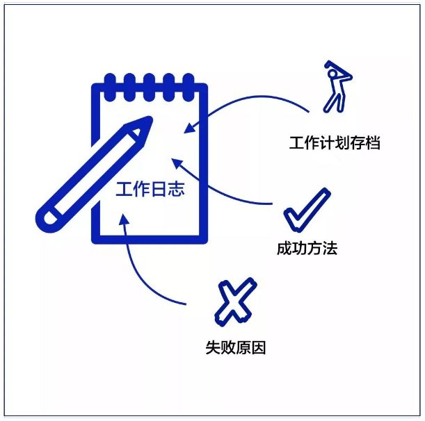 职场人忽略的10张工作细节逻辑图,上海西点军校