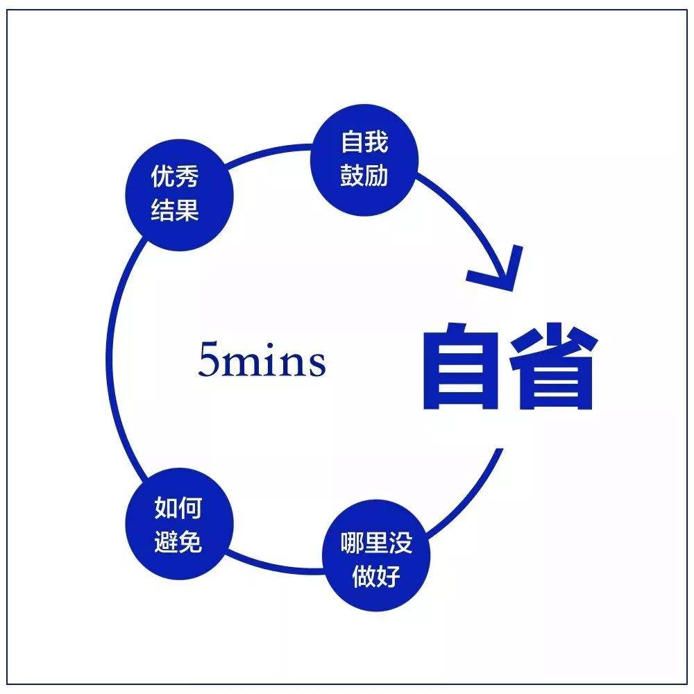 职场人忽略的10张工作细节逻辑图,上海西点军校