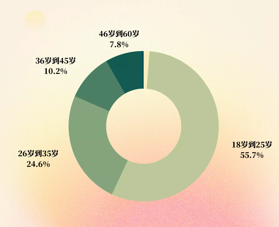 2023，我们一起出发！,上海西点军校