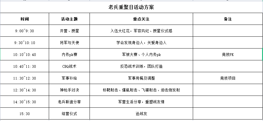 尊贵感恩会员节之老兵重聚日，好习惯的巩固就是这样炼成的！,上海西点好习惯夏令营,老兵重聚