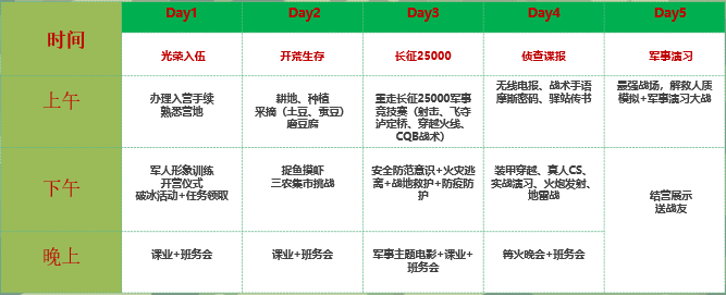 西点五一农工厂招工啦！600元的优惠你抢了吗?,五一营